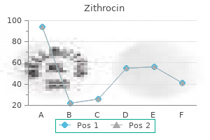 buy 500mg zithrocin with visa