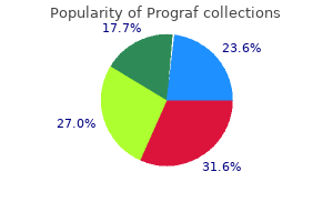 cheap prograf 5 mg amex