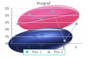 order 1mg prograf mastercard