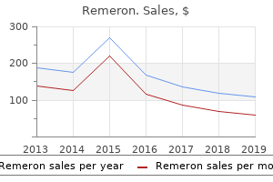 remeron 15mg low cost