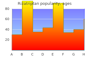 purchase rizatriptan 10mg with amex