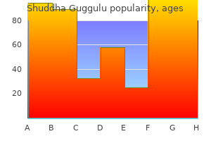 discount 60 caps shuddha guggulu with visa
