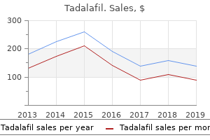 order 2.5 mg tadalafil overnight delivery