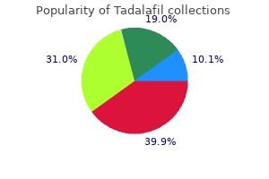 buy discount tadalafil 5mg