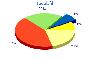 cheap 5 mg tadalafil