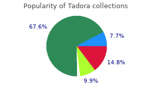 purchase generic tadora pills
