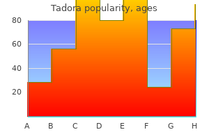 tadora 20 mg otc