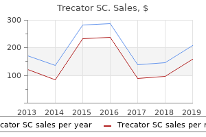 trecator sc 250 mg online