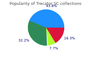 purchase trecator sc 250mg overnight delivery