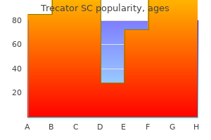 purchase trecator sc 250 mg mastercard
