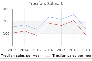 cheap trecifan 40 mg with mastercard
