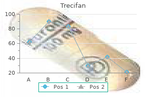 discount 10 mg trecifan otc