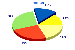 purchase trecifan amex