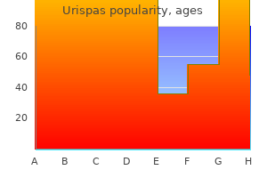 discount 200 mg urispas overnight delivery