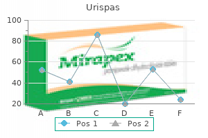 cheap urispas 200 mg with amex