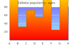 discount zebeta
