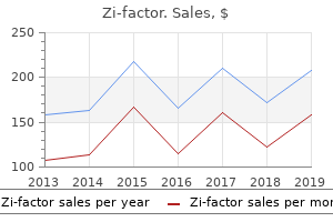 discount zi-factor 250 mg fast delivery