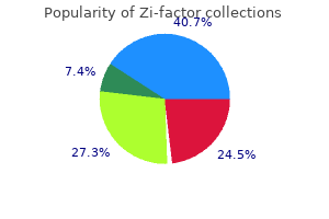 cheap zi-factor 250mg amex