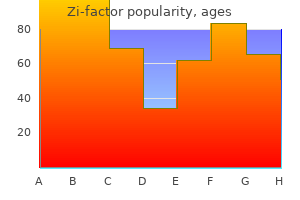 buy zi-factor 100 mg visa