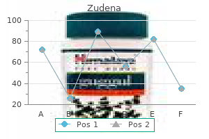 discount 100 mg zudena with visa